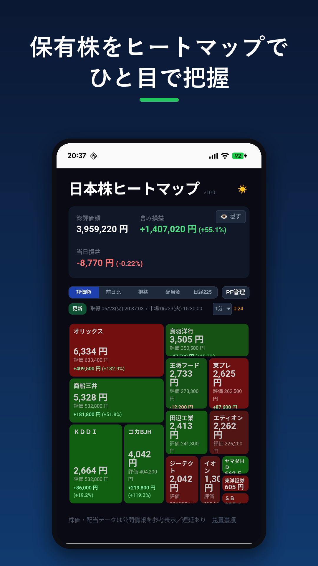 株ヒートマップの画面